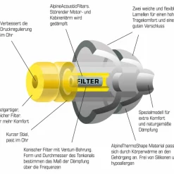 Alpine Reisezubehör^OHRSTÖPSEL FLYFIT - Ohrstöpsel