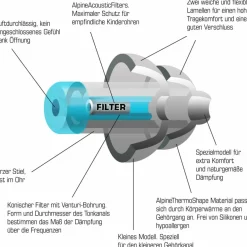 Discount OHRSTÖPSEL KINDER - Ohrstöpsel Reisezubehör