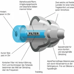 New OHRSTÖPSEL SCHWIMMEN - Ohrstöpsel Wassersportzubehör|Schnorchelausrüstung