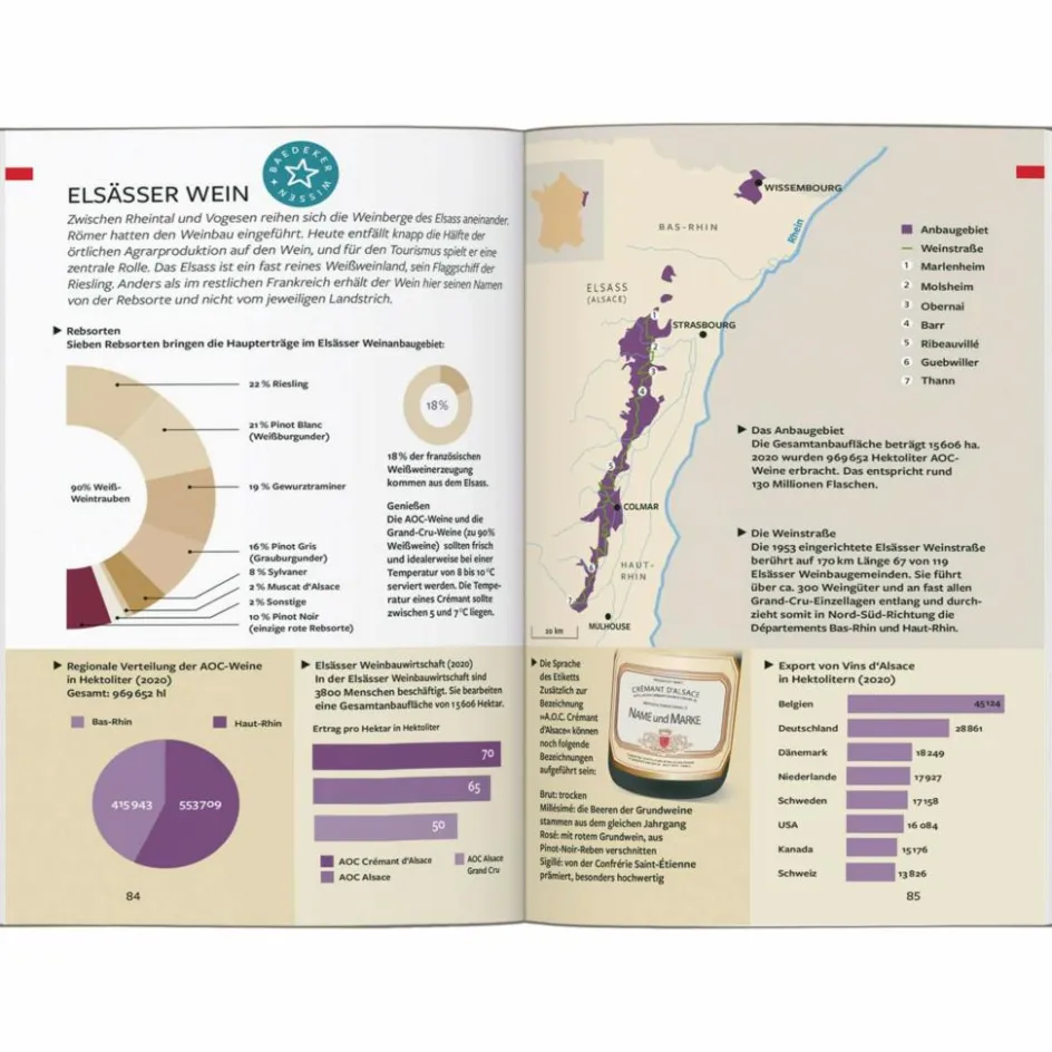Reiseführer Westeuropa^BAEDEKER REISEFÜHRER ELSASS, VOGESEN
