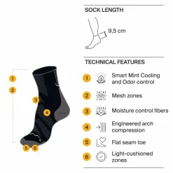 COOLNET QUARTER Unisex - Laufsocken Damen Socken|Socken