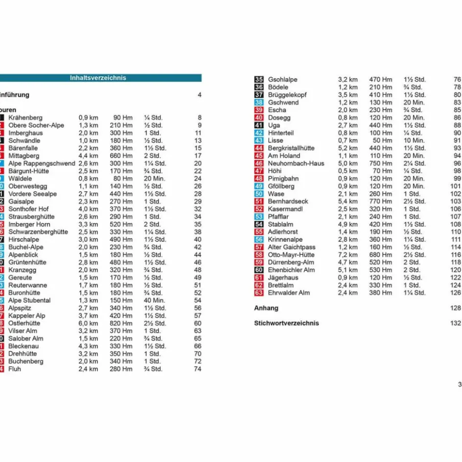 BVR RODELN ALLGÄUER ALPEN Wintersportführer