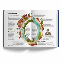 Fahrrad-Lifestyle|Outdoor-Sachbücher Und Naturwissen^DAS FAHRRADBUCH - Sachbuch