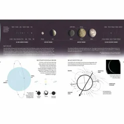 Sale DAS UNIVERSUM - Atlas Bildbände|Outdoor-Sachbücher Und Naturwissen