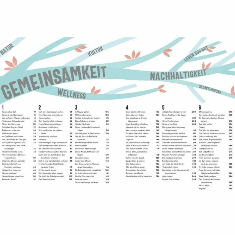 Philosophie Und Achtsamkeit^DER SINN DES REISENS - Sachbuch