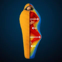 Outlet ASTRO PRO 400 -6C - Daunenschlafsack Daunenschlafsäcke|3-Jahreszeiten-Schlafsäcke