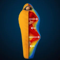 Deuter Daunenschlafsäcke|3-Jahreszeiten-Schlafsäcke^ASTRO PRO 400 EL -6C - Daunenschlafsack