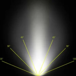 Fenix Stirnlampen^HL18R-T V2.0 - Stirnlampe