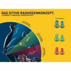 Herren Gonso Outdoorhosen^SITIVO M Herren - Radlerhose