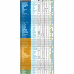 Sale KLETTERFÜHRER KROATIEN 2024 Sportklettern: Kletterführer, Training Und Techniken
