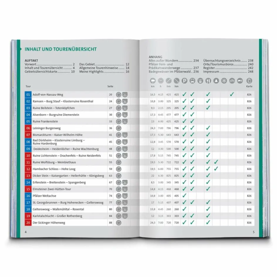 Clearance KOMPASS WANDERFÜHRER PFÄLZERWALD UND DEUTSCHE WEINSTRAßE Wanderführer