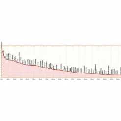 Radwanderführer Und Mountainbikeführer^MUR-RADWEG - Radwanderführer