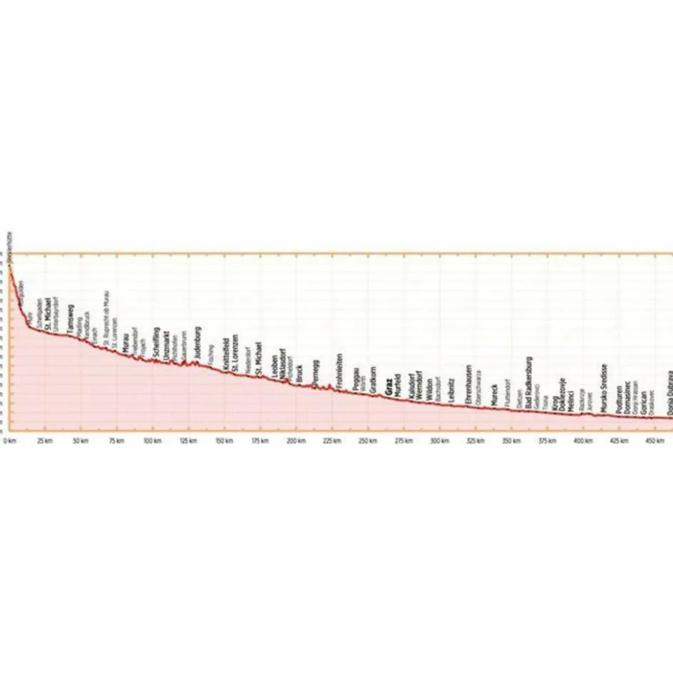 Radwanderführer Und Mountainbikeführer^MUR-RADWEG - Radwanderführer