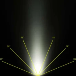 Nitecore Stirnlampen^HC65 UHE - Stirnlampe