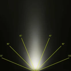 Online TIKKA CORE - Stirnlampe Stirnlampen