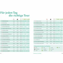 Best RADTOUREN AM WASSER MÜNCHEN - Radwanderführer Radwanderführer Und Mountainbikeführer