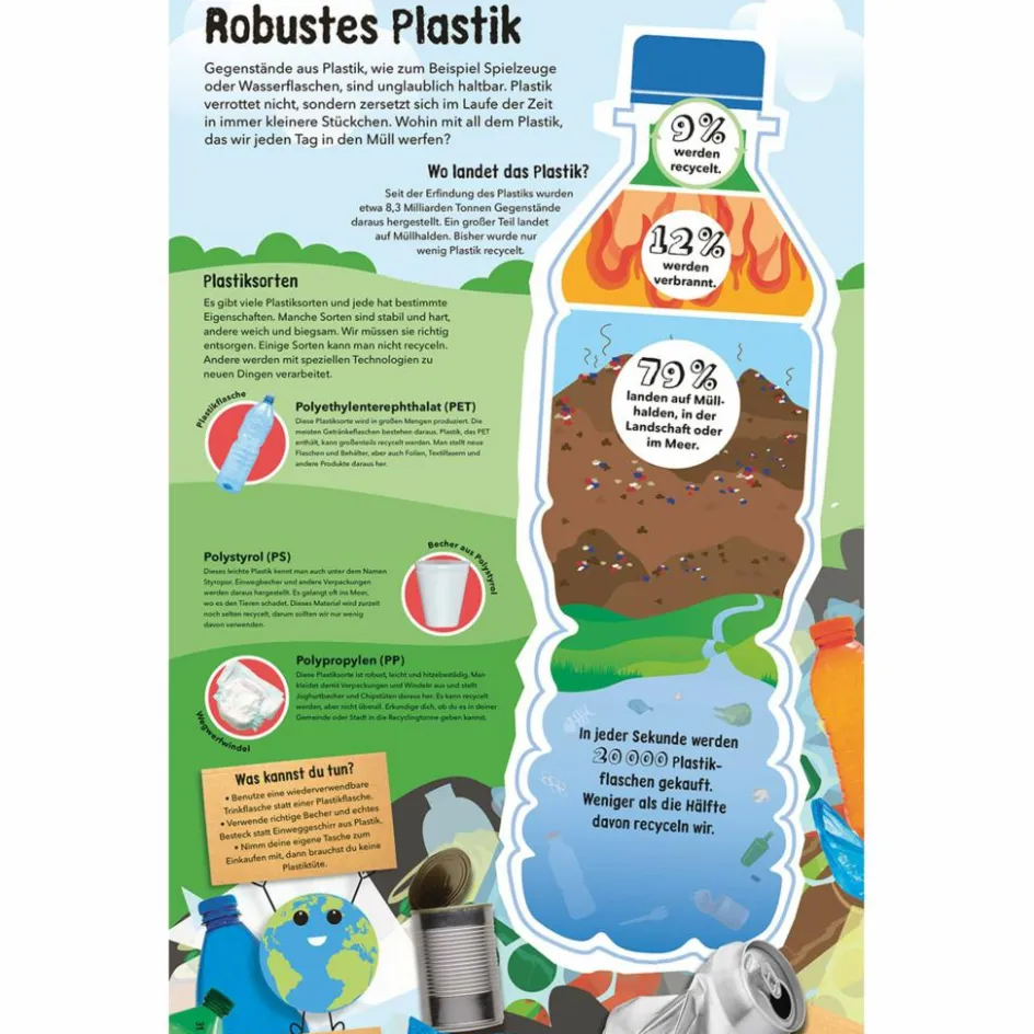 Kinder Naturratgeber Und Sachbücher|Kinderbücher Und Jugendbücher^SO VIEL MÜLL! - Kinderbuch