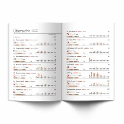 Best SPORTKLETTERFÜHRER ARCO 2024 - Kletterführer Sportklettern: Kletterführer, Training Und Techniken