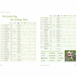 Hot VERGESSENE PFADE CHIEMGAUER ALPEN - Wanderführer Wanderführer